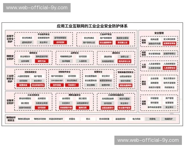 网络安全、数据备份与灾难恢复体系成为业务连续性基石